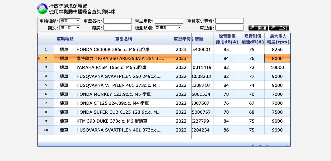 雖然馬力與競爭對手差異不大，但該級距除了偉士牌外車款都以休旅風格呈現，PGO會打造出與眾不同的小鋼砲嗎？